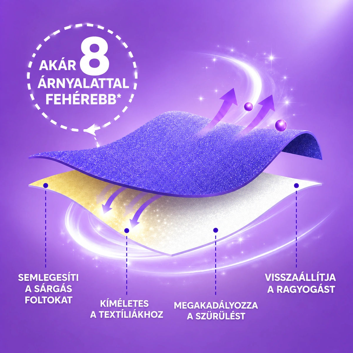 FurClean Fehérítő Lap