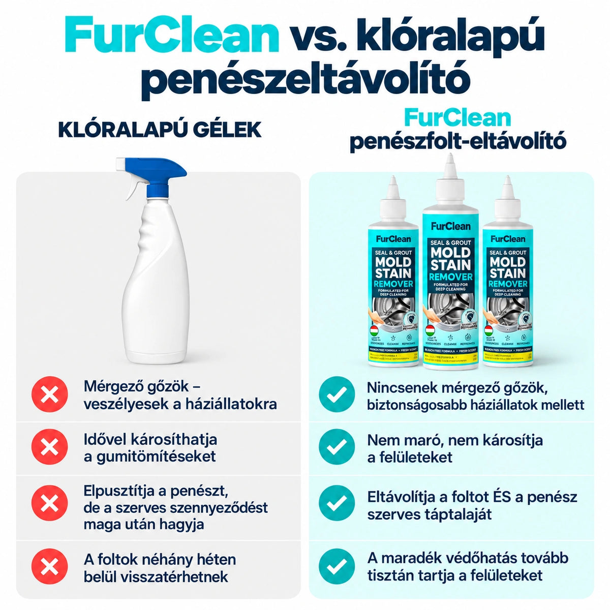 Penészfolt Eltávolító Gél